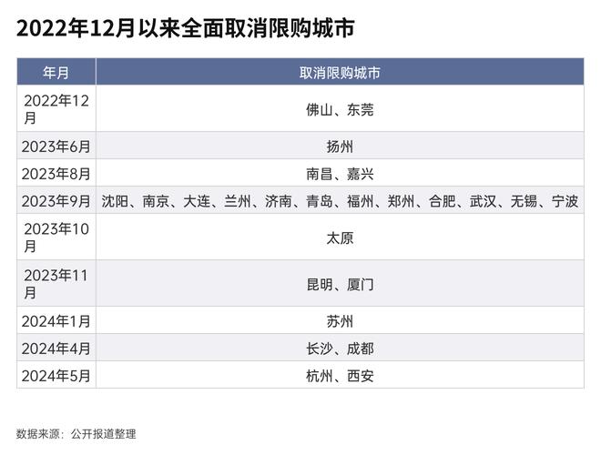 2021年哪些省市取消限购了「南京取消限购2020」 太阳能蓄电池