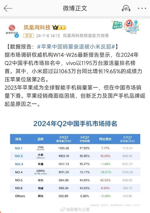 中国手机最新销量排行榜出炉，你的手机上榜了吗「苹果销量被小米反超了吗」 太阳能产品