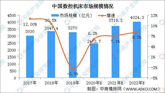 中国的数控行业现在到底怎么样了？前景如何「整月无休的工作」 太阳能电池