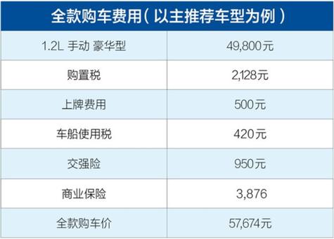 15万的车首付百分之五十月供多少「二套首付下调至15万」 太阳能电池