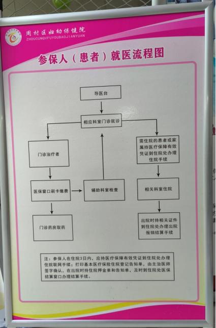 天津急诊医保个人垫付报销流程「挂急诊钱不够帮垫付医药费」 企业专访