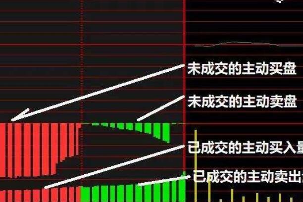 集合竞价全部绿柱为什么还会涨停「近千只股票竞价涨停原因」 太阳能招商